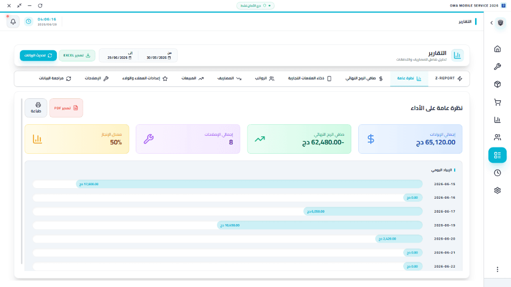 OMA dashboard