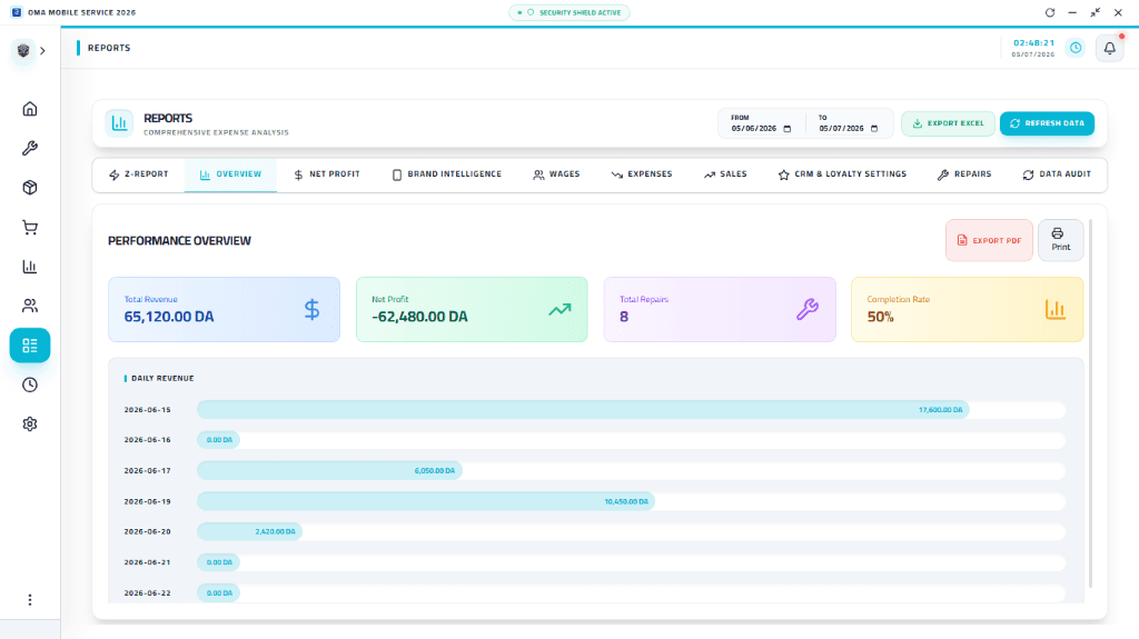 OMA dashboard