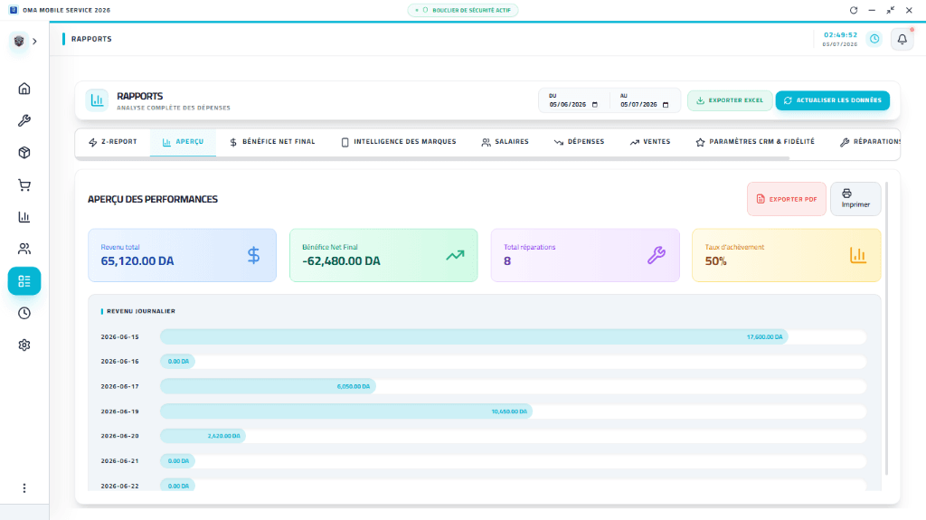 OMA dashboard